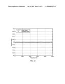 Inverse Method to Calculate Material Properties Using A Non-Resonant Technique diagram and image