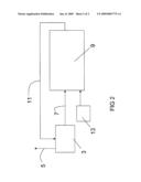 METHOD AND SYSTEM OF PROVIDING CARBON DIOXIDE-ENRICHED GAS FOR GREENHOUSES diagram and image