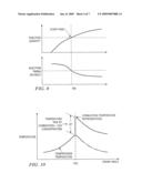 Combustion Control System Based On In-Cylinder Condition diagram and image