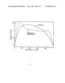 Method and Apparatus for Resolving Upper Airway Obstruction, Resistance or Instability diagram and image