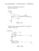 SYSTEM AND METHOD FOR CONTROLLING THE DIAMETER OF A MAMMILIAN HYBRID CORONARY BYPASS GRAFT diagram and image