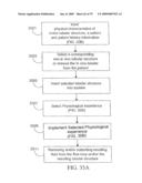 SYSTEM AND METHOD FOR CONTROLLING THE DIAMETER OF A MAMMILIAN HYBRID CORONARY BYPASS GRAFT diagram and image