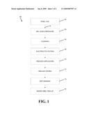 Methods and Systems for Preventing Iron Oxide Formulation and Decarburization During Steel Tempering diagram and image