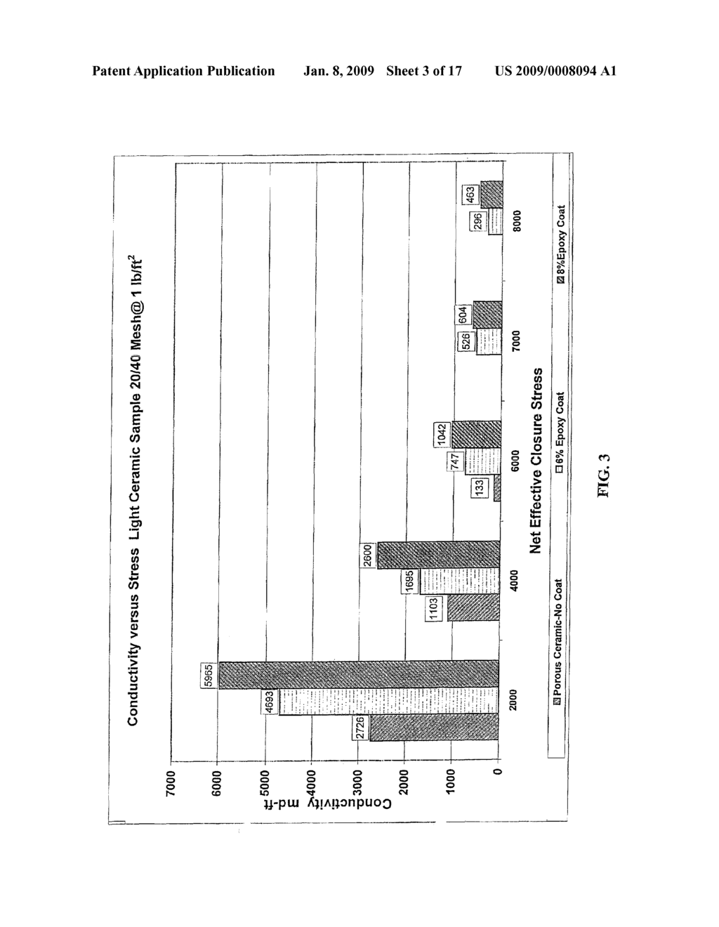 Method of Treating Subterranean Formations With Porous Ceramic Particulate Materials - diagram, schematic, and image 04