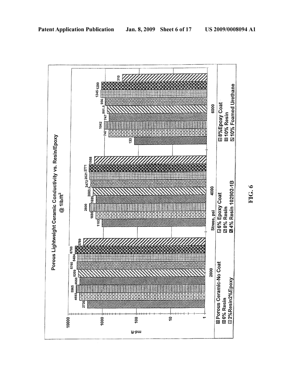 Method of Treating Subterranean Formations With Porous Ceramic Particulate Materials - diagram, schematic, and image 07