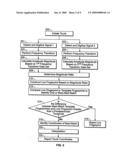  Method and system for detecting touch events based on magnitude ratios diagram and image