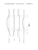 Control of hybrid power regeneration during cruise control diagram and image