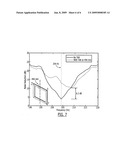 Double-glazed windows wth inherent noise attenuation diagram and image