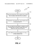 Systems and Methods for Processing Municipal Solid Waste diagram and image