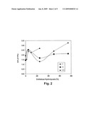 Affinity Foam Fractionation for Collection and Purification of Materials diagram and image