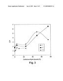 Affinity Foam Fractionation for Collection and Purification of Materials diagram and image