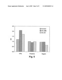 Affinity Foam Fractionation for Collection and Purification of Materials diagram and image