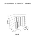 Affinity Foam Fractionation for Collection and Purification of Materials diagram and image