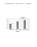 Affinity Foam Fractionation for Collection and Purification of Materials diagram and image