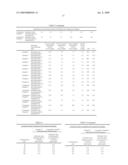 Particulate Water Absorbing Agent, Water-Absorbent Core and Absorbing Article diagram and image