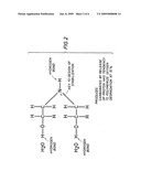 Sodium/silicon  treated  water diagram and image