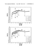 NONVOLATILE MEMORY DEVICE USING CONDUCTIVE ORGANIC POLYMER HAVING NANOCRYSTALS EMBEDDED THEREIN AND METHOD OF MANUFACTURING THE NONVLATILE MEMORY DEVICE diagram and image