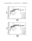 NONVOLATILE MEMORY DEVICE USING CONDUCTIVE ORGANIC POLYMER HAVING NANOCRYSTALS EMBEDDED THEREIN AND METHOD OF MANUFACTURING THE NONVLATILE MEMORY DEVICE diagram and image