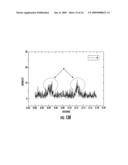 NONVOLATILE MEMORY DEVICE USING CONDUCTIVE ORGANIC POLYMER HAVING NANOCRYSTALS EMBEDDED THEREIN AND METHOD OF MANUFACTURING THE NONVLATILE MEMORY DEVICE diagram and image