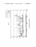 Oxide semiconductor, thin film transistor including the same and method of manufacturing a thin film transistor diagram and image