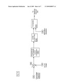 DC Voltage Regulator diagram and image