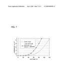 LIGHT-EMITTING MATERIAL, LIGHT EMITTING-ELEMENT, LIGHT-EMITTING DEVICE, ELECTRONIC DEVICE, AND METHOD FOR MANUFACTURING THEREOF diagram and image