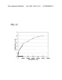 LIGHT-EMITTING MATERIAL, LIGHT EMITTING-ELEMENT, LIGHT-EMITTING DEVICE, ELECTRONIC DEVICE, AND METHOD FOR MANUFACTURING THEREOF diagram and image