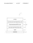 ORGANIC ELECTROLUMINESCENCE DEVICE diagram and image