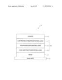 ORGANIC ELECTROLUMINESCENCE DEVICE AND MATERIAL FOR ORGANIC ELECTROLUMINESCENCE DEVICE diagram and image