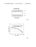 Organic Light Emitting Device With a Plurality of Organic Electroluminescent Units Stacked Upon Each Other diagram and image