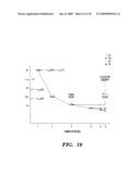 METHOD OF USING G-MATRIX FOURIER TRANSFORMATION NUCLEAR MAGNETIC RESONANCE (GFT NMR) SPECTROSCOPY FOR RAPID CHEMICAL SHIFT ASSIGNMENT AND SECONDARY STRUCTURE DETERMINATION OF PROTEINS diagram and image