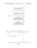 Borehole Conductivity Simulator Verification and Transverse Coil Balancing diagram and image