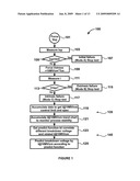 Multiple Point Gate Oxide Integrity Test Method and System for the Manufacture of Semiconductor Integrated Circuits diagram and image