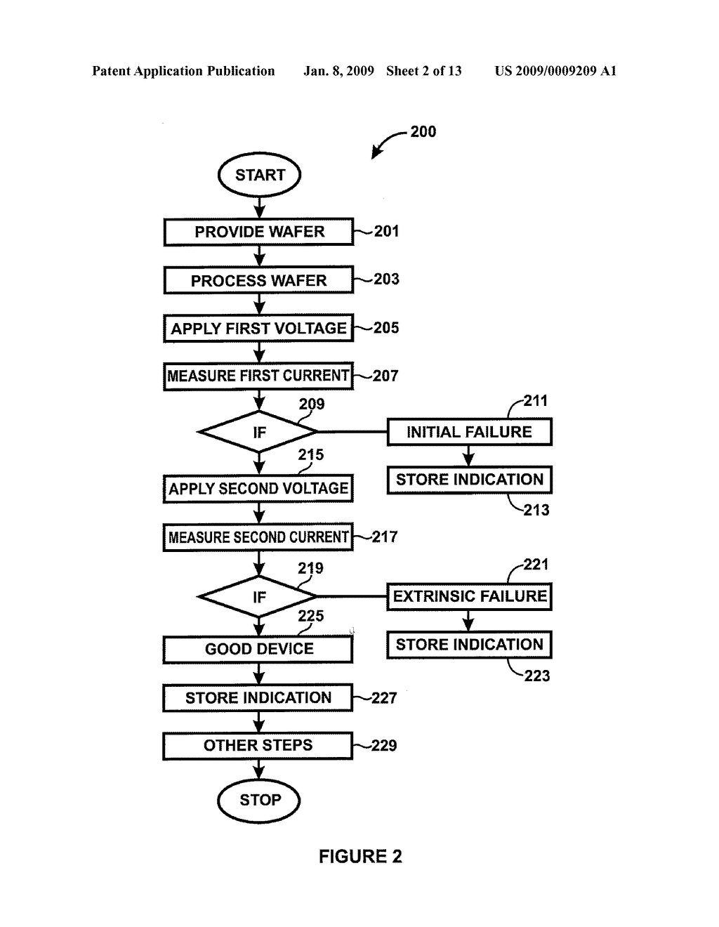 Multiple Point Gate Oxide Integrity Test Method and System for the Manufacture of Semiconductor Integrated Circuits - diagram, schematic, and image 03