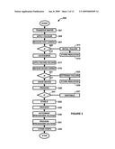 Multiple Point Gate Oxide Integrity Test Method and System for the Manufacture of Semiconductor Integrated Circuits diagram and image