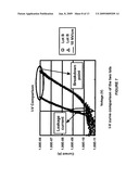 Multiple Point Gate Oxide Integrity Test Method and System for the Manufacture of Semiconductor Integrated Circuits diagram and image