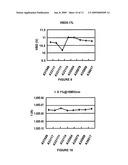 Multiple Point Gate Oxide Integrity Test Method and System for the Manufacture of Semiconductor Integrated Circuits diagram and image