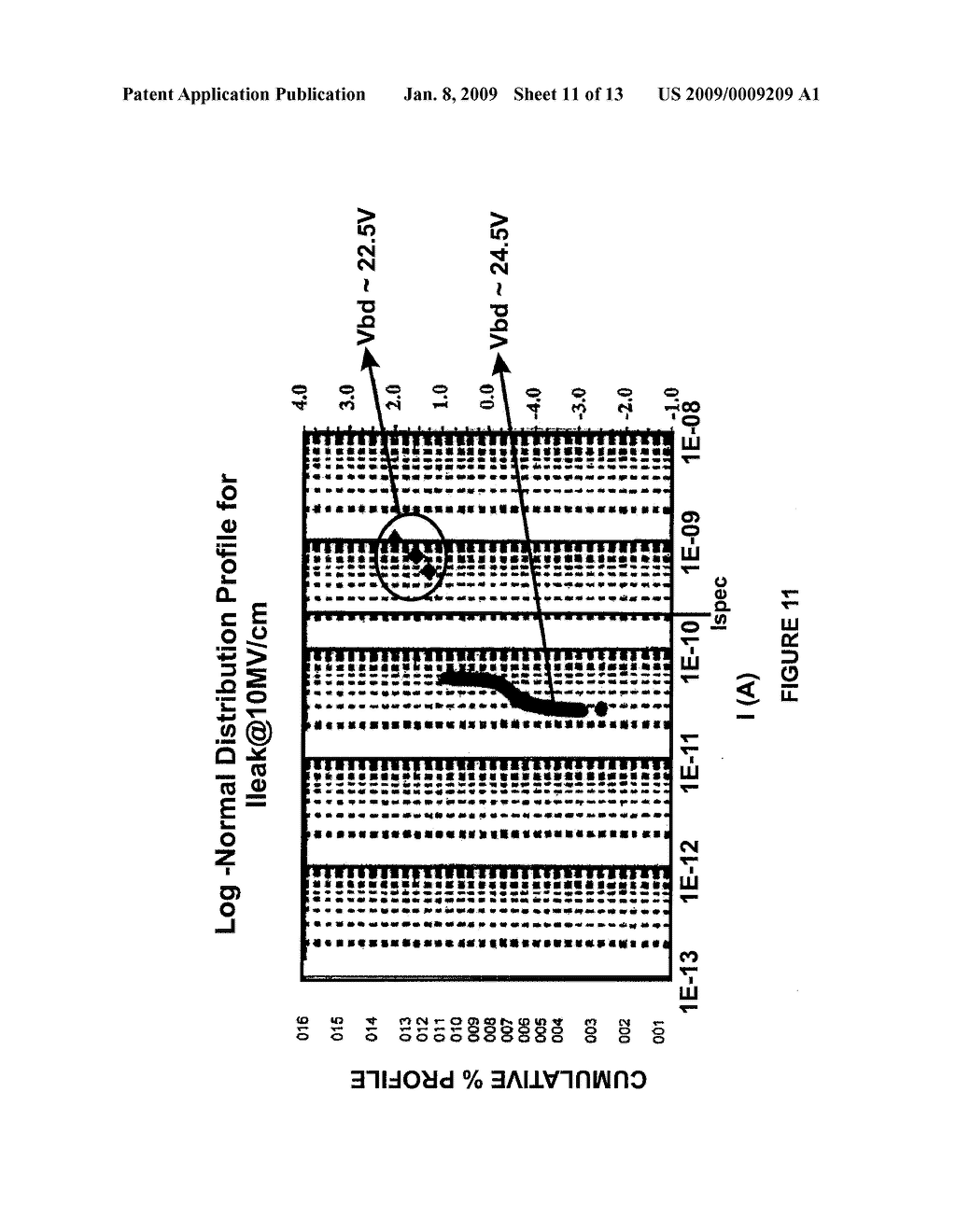 Multiple Point Gate Oxide Integrity Test Method and System for the Manufacture of Semiconductor Integrated Circuits - diagram, schematic, and image 12