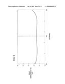 Delay Line diagram and image