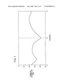 Delay Line diagram and image