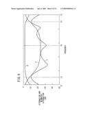 Delay Line diagram and image