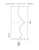 Delay Line diagram and image