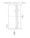 Delay Line diagram and image