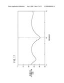 Delay Line diagram and image