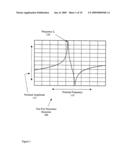 Acoustic wave sensor assembly utilizing a multi-element structure diagram and image