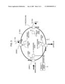 Information Synchronizing System diagram and image