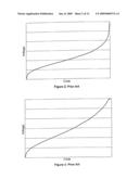 DIGITAL TO ANALOGUE CONVERTER diagram and image