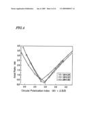 POLARIZATION SWITCHING/VARIABLE DIRECTIVITY ANTENNA diagram and image