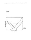 POLARIZATION SWITCHING/VARIABLE DIRECTIVITY ANTENNA diagram and image