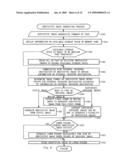 Electronic camera diagram and image